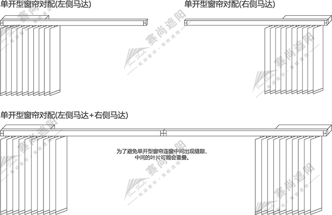 電動垂直簾開啟方向