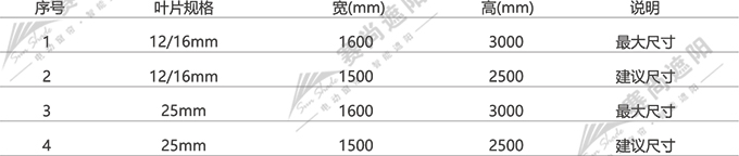 電動中空鋁百葉簾應用尺寸