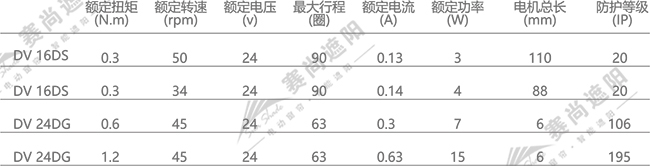 電動中空鋁百葉簾電機選擇  僅供參考