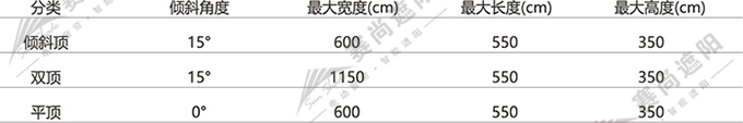 電動防水雨棚應用尺寸