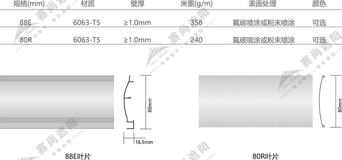 歐式百葉技術參數