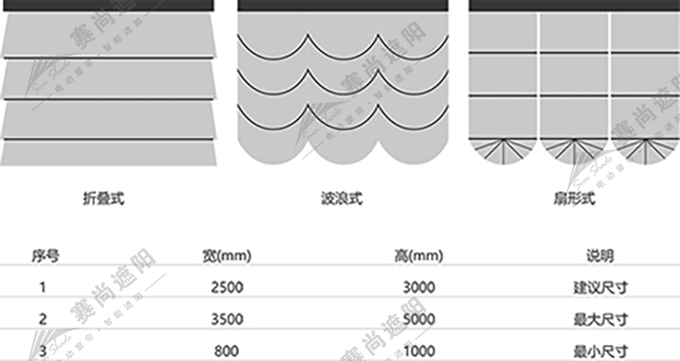 電動羅馬簾應用尺寸