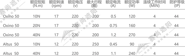 歐式卷簾窗電機選擇  僅供參考