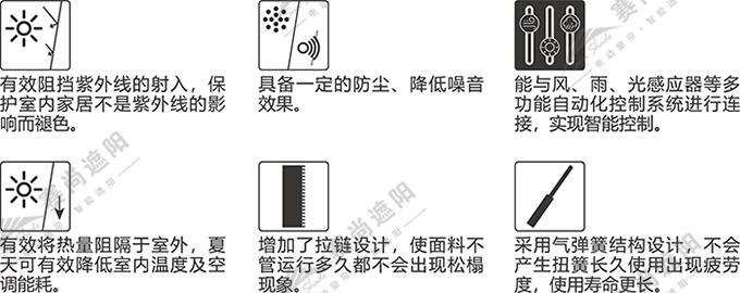 拉鏈式電動天幕產品功能