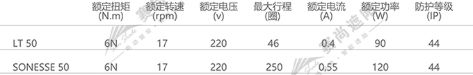 室外電動(dòng)卷簾電機(jī)選擇（僅供參考）