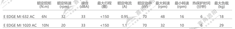 帶邊軌防風卷簾電機選擇（僅供參考）