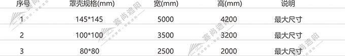 帶邊軌防風卷簾產品應用尺寸